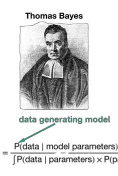 Introduction to Bayesian Statistics with Applications 