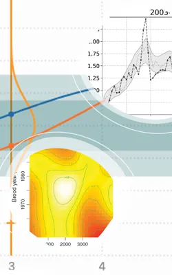 An introduction to spatial modeling and inference with Gaussian processes